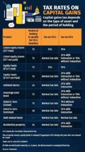 Unlocking the Secrets of Capital Gains Tax in the UK: What Every Investor Must Know