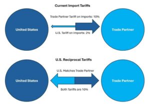 Trump Announces Striking New Reciprocal Tariffs on Japan, South Korea, and Beyond