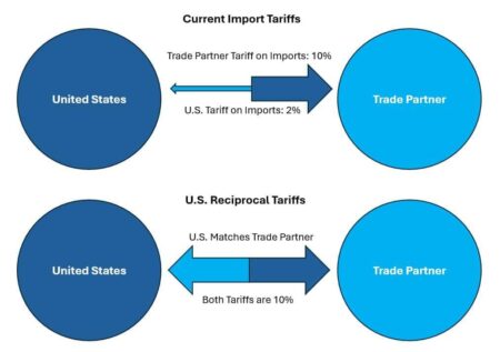 Trump Announces Striking New Reciprocal Tariffs on Japan, South Korea, and Beyond