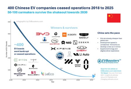 China’s Electric Vehicle Boom: The High-Stakes Race for Survival