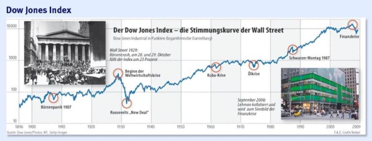 Dow Jones Futures Plunge After Trump Slaps Tariff on Canada Amid S&P 500 Rally; CoreWeave Takes a Hit