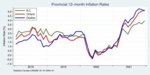 Canada’s Inflation Rate Climbs to 1.9% in June