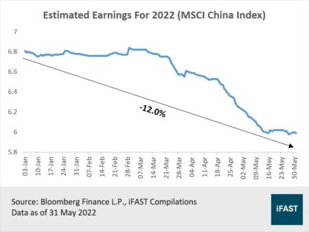 China Earnings Spark Concerns Over Fragile Onshore Stock Recovery