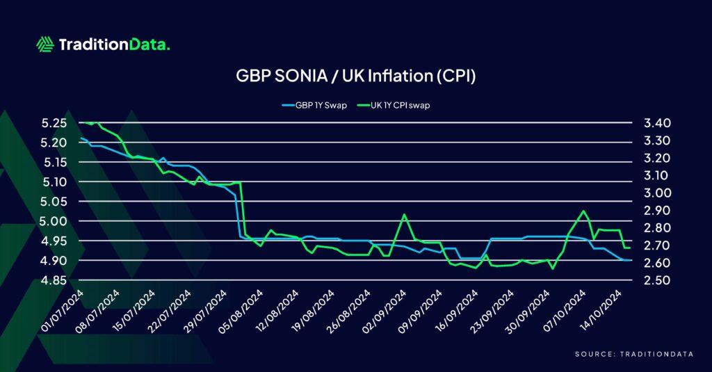 UK Inflation Surges to Highest Point Since January 2024, Igniting New Debate Over BoE Rate Cuts