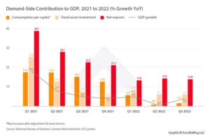China’s Economy Booms and Grows Strongly Despite Tariff Challenges