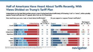 Trump’s 35% Canada Tariff Plan Ignites Rising Tensions Between Neighbors