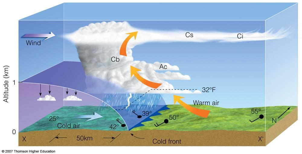 Cold Front to Deliver Much-Needed Soaking to Drought-Hit South-East Australia