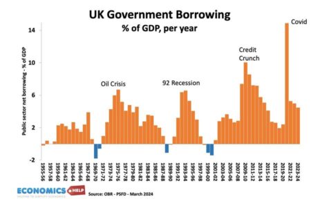 UK Borrowing Soars Amid Rising Inflation and Escalating Debt Costs