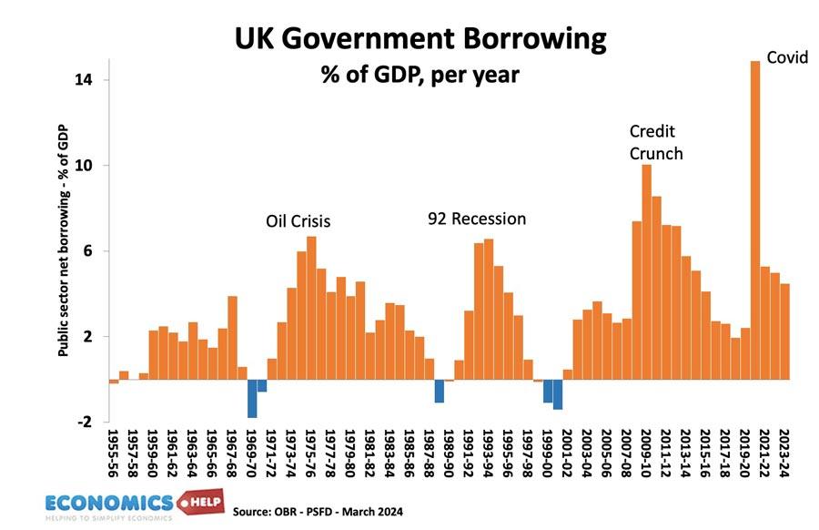 UK Borrowing Soars Amid Rising Inflation and Escalating Debt Costs