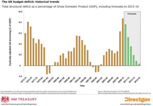 UK Borrowing Soars as Rising Inflation Pushes Debt Costs Higher, Presenting New Challenges for Reeves