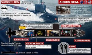 UK and Australia Forge Historic 50-Year Pact to Boost AUKUS Submarine Alliance