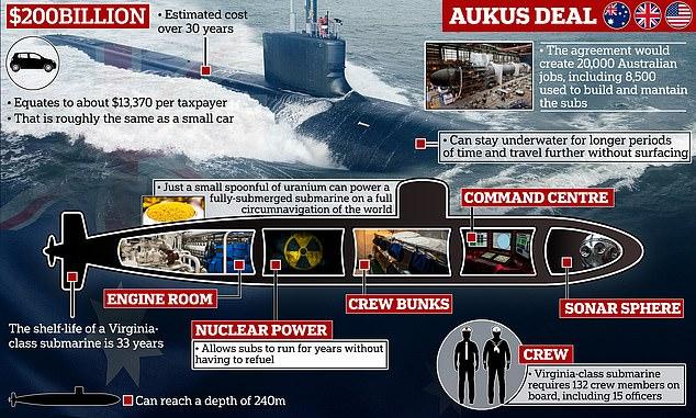 UK and Australia Forge Historic 50-Year Pact to Boost AUKUS Submarine Alliance