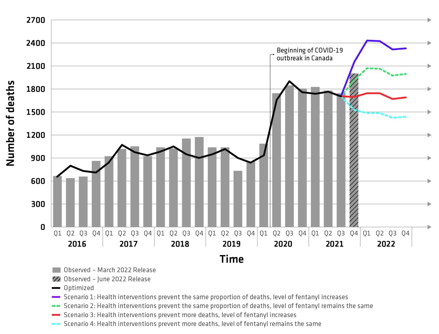 Why Canada Isn’t to Blame for America’s Fentanyl Crisis