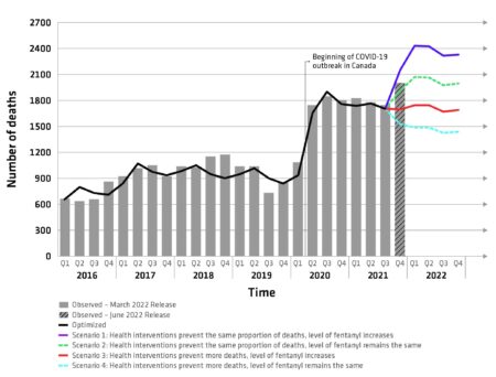 Why Canada Isn’t to Blame for America’s Fentanyl Crisis