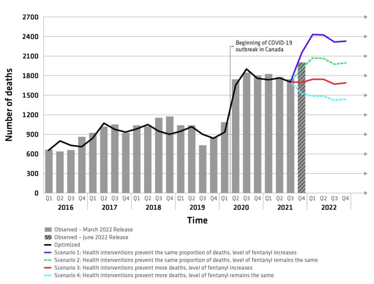 Why Canada Isn’t to Blame for America’s Fentanyl Crisis