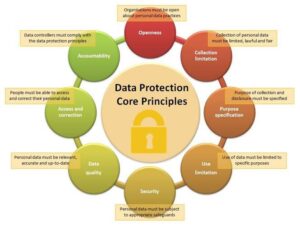 The Data (Use and Access) Act 2025: Revolutionizing the Future of UK Data Protection