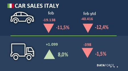 Italy’s New Car Sales Fall 5.11% in July: Exploring the Reasons Behind the Drop