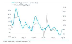 China’s Economy Plunges into an Unstoppable Downward Spiral