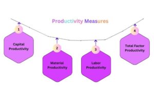 Unlocking the Hidden Factors Driving Productivity Differences Across the United Kingdom