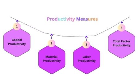 Unlocking the Hidden Factors Driving Productivity Differences Across the United Kingdom