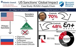 Trump Weighs India-Style Tariffs on China Over Russian Oil, Hinting at Tougher Secondary Sanctions