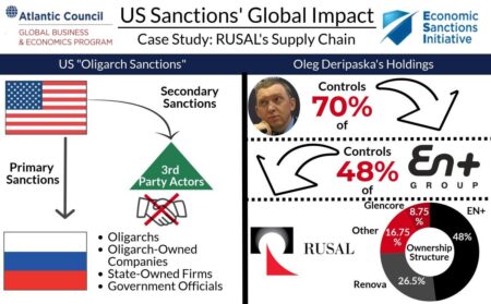 Trump Weighs India-Style Tariffs on China Over Russian Oil, Hinting at Tougher Secondary Sanctions