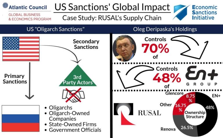 Trump Weighs India-Style Tariffs on China Over Russian Oil, Hinting at Tougher Secondary Sanctions
