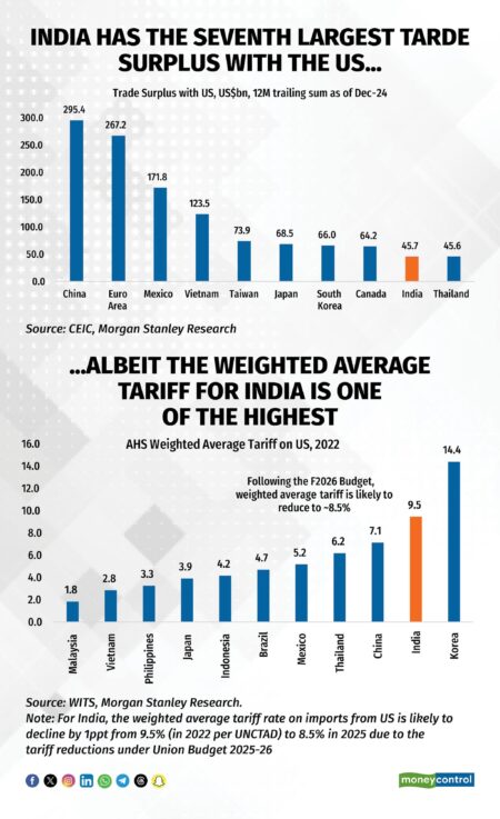 US Economy Faces New Challenges as Trump’s Tariffs on India Kick In – Live Updates