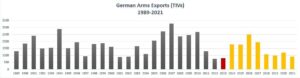 Germany Halts Arms Exports Amid Concerns Over Gaza Conflict Use