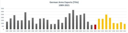 Germany Halts Arms Exports Amid Concerns Over Gaza Conflict Use