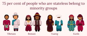 Stateless Tibetans in Exile in India Long for Identity and Homeland