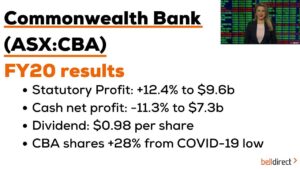 Australia’s CBA Soars to Record Annual Profit Amid Investor Sell-Off of High-Priced Shares