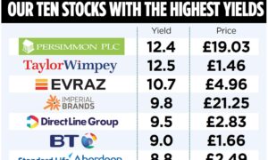 Top UK Dividend Stocks to Supercharge Your Portfolio This August 2025