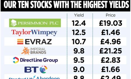 Top UK Dividend Stocks to Supercharge Your Portfolio This August 2025
