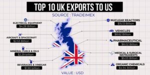 Unpacking U.S.-UK Trade Relations: Essential Insights and Major Challenges
