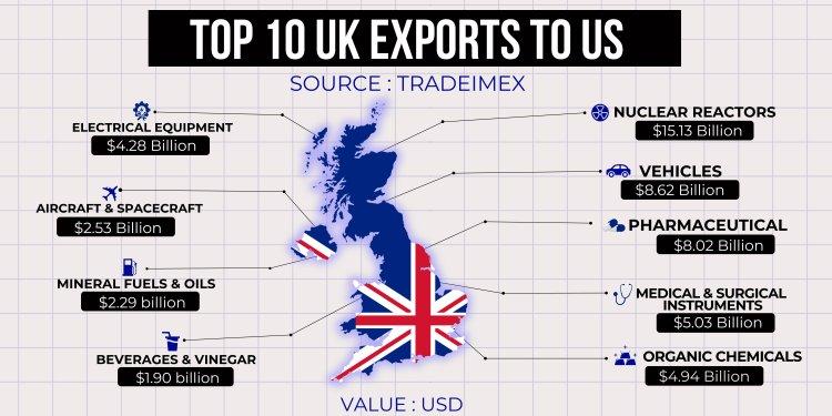 Unpacking U.S.-UK Trade Relations: Essential Insights and Major Challenges
