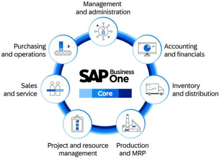 SAP Unveils Groundbreaking AI Business Application at AWS and Microsoft Centers in Brazil