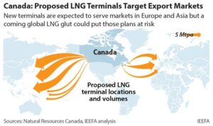 Russia Seeks to Expand LNG Export Opportunities in India