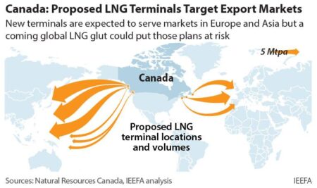Russia Seeks to Expand LNG Export Opportunities in India