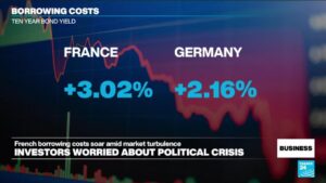 France May Soon Face Higher Borrowing Costs Than Italy: What This Means for the Economy