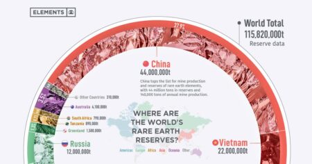 Australia’s Bold Strategy to Break China’s Grip on Rare Earths