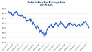 U.S. Dollar Skyrockets to Unprecedented AR$1,380 in Argentina