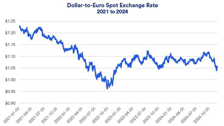 U.S. Dollar Skyrockets to Unprecedented AR$1,380 in Argentina