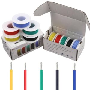 UK Stranded Wire Market on Track for 2.4% Annual Growth, Expected to Hit $777M by 2035