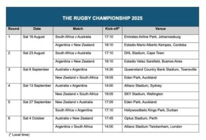Rugby Championship 2025: Epic Clash Looms Between Argentina and New Zealand – Game 2 Preview