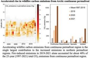 Spain’s Wildfire Emissions Soar from Below Average to Record-Breaking Levels in Just One Week