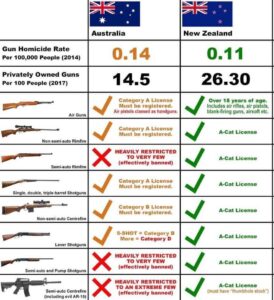 The Unexpected Factors Driving Australia’s Rise in Gun Ownership