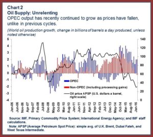 Oil Prices Tumble as US Criticizes India and Surplus Concerns Resurface