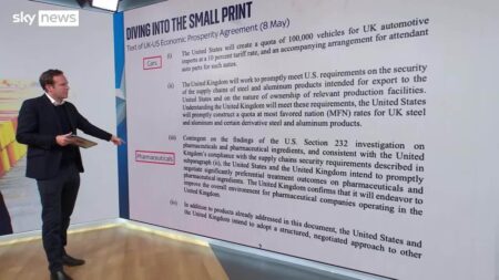 Fueling Prosperity: How the US-UK Deal is Transforming Our Economic Future