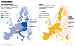 Right-Wing Populist Parties Surge to the Top Across Europe’s Biggest Economies